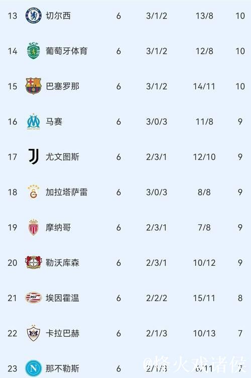 曼城2:1力克皇马！欧冠积分榜更新，阿森纳保持全胜