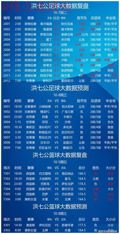 全面解析：世界杯预测网站全站指南